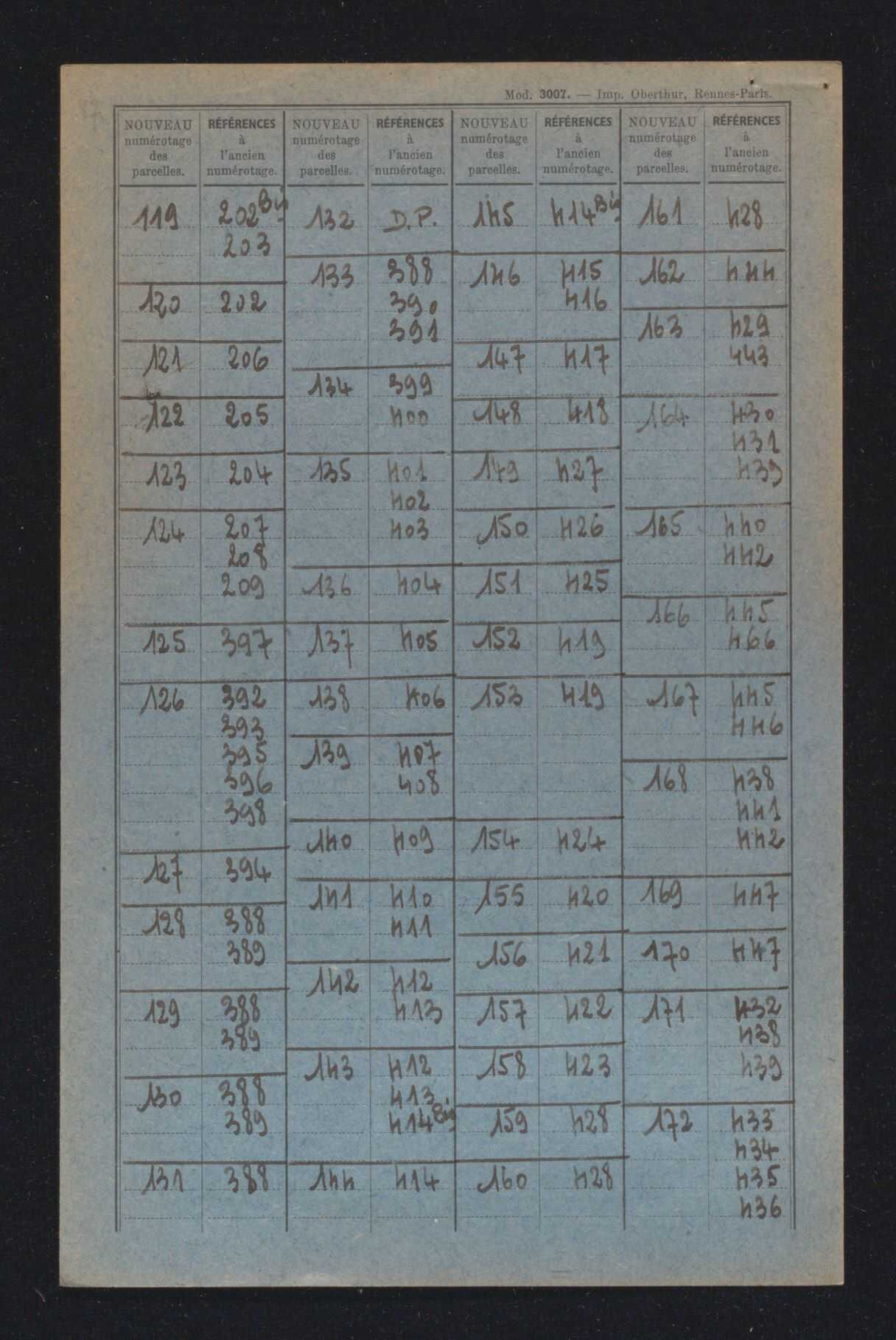 Sections A à C et AB à AE.