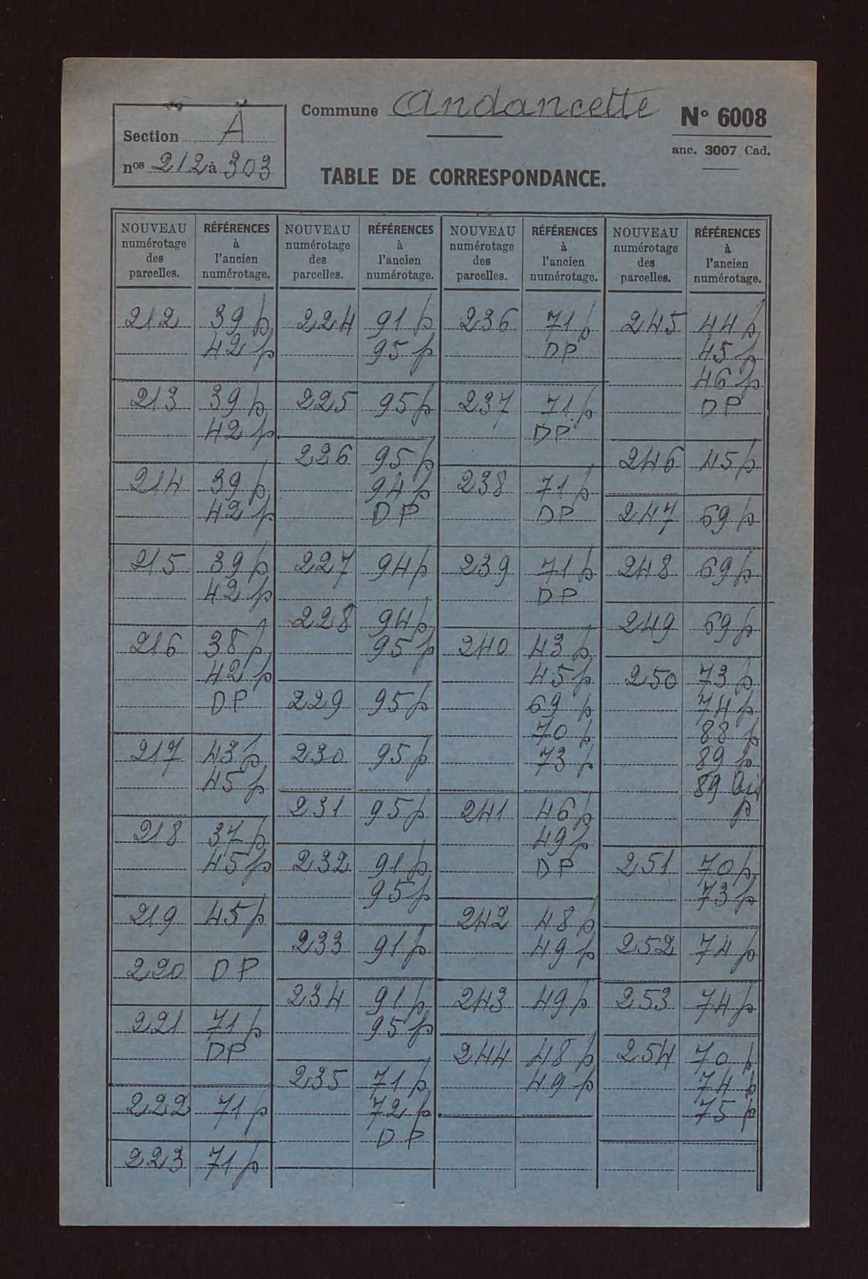 Sections A et B.