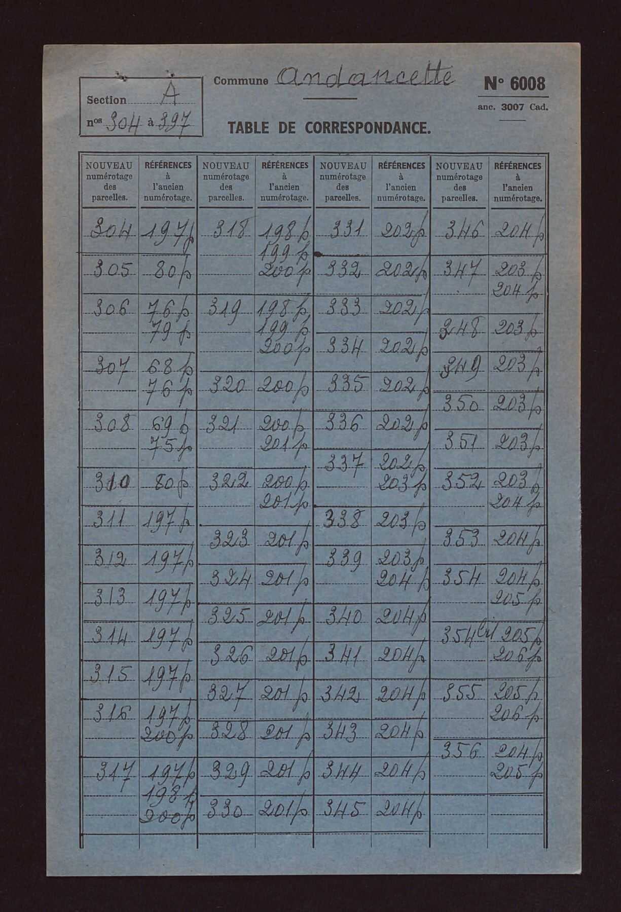 Sections A et B.