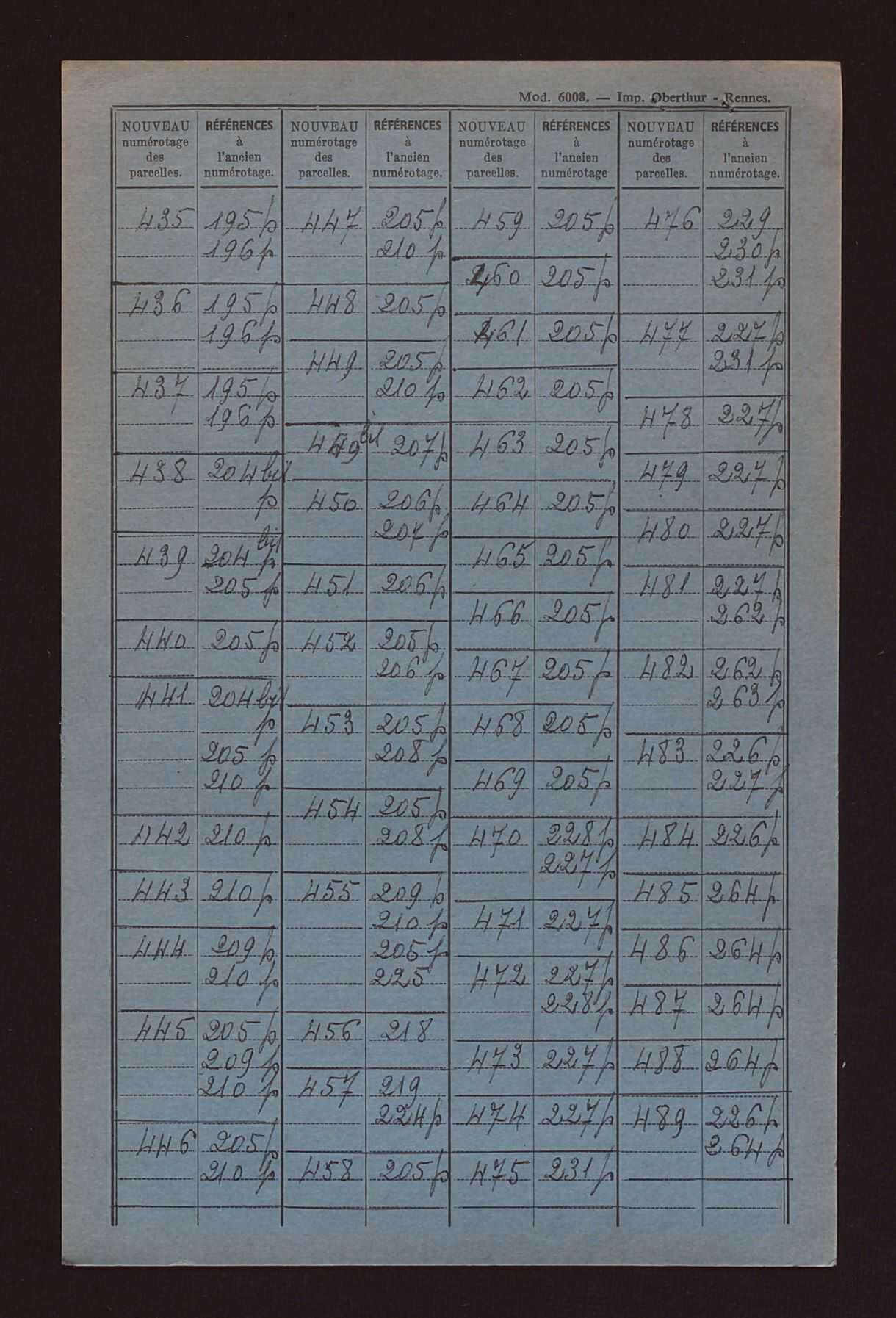 Sections A et B.