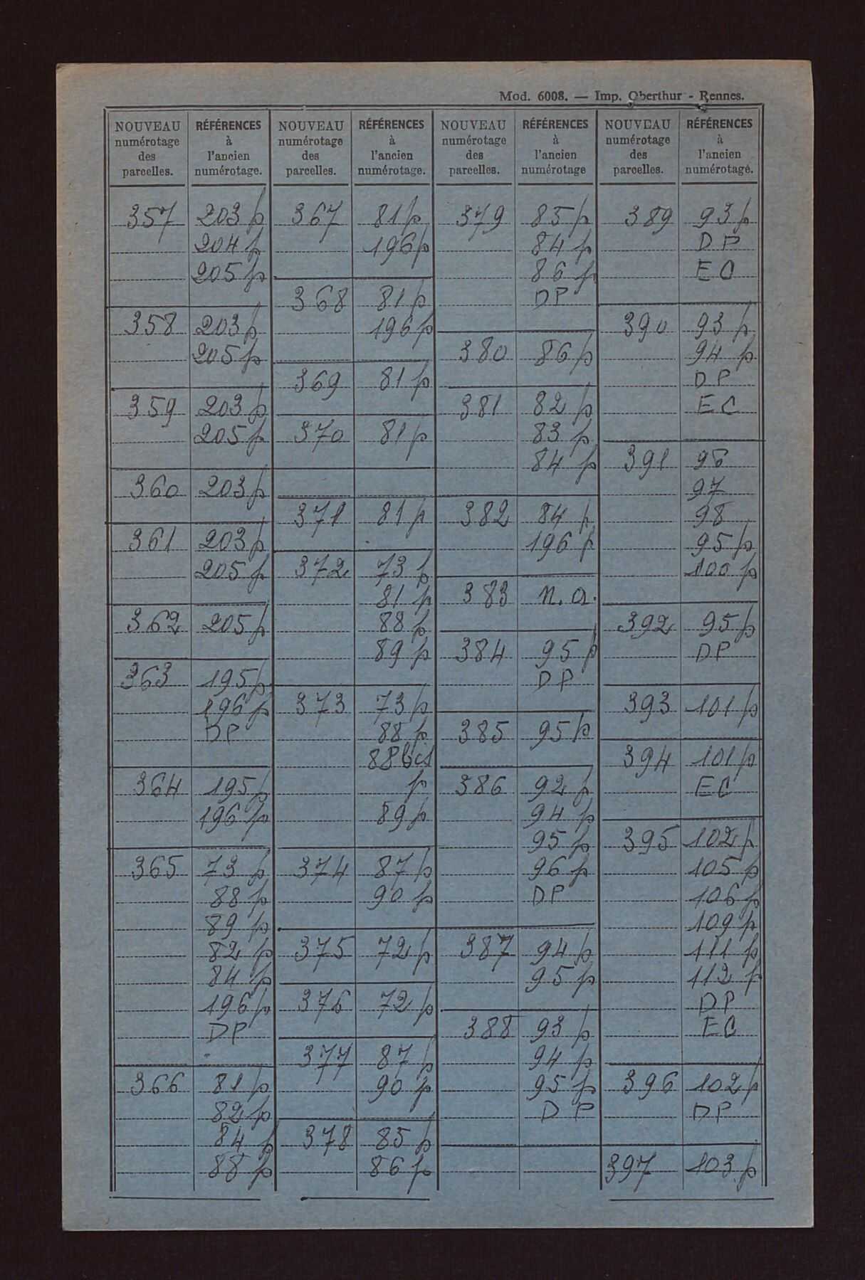 Sections A et B.