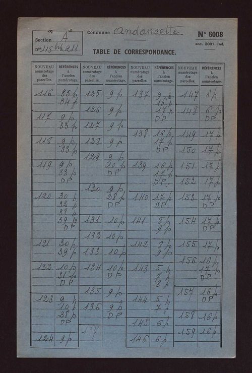 Sections A et B.