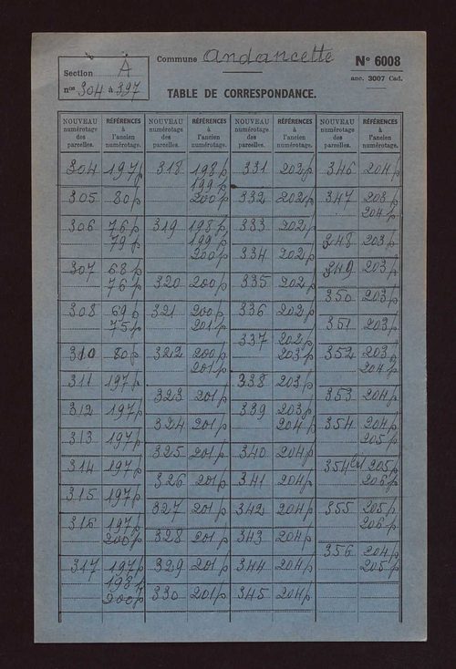 Sections A et B.