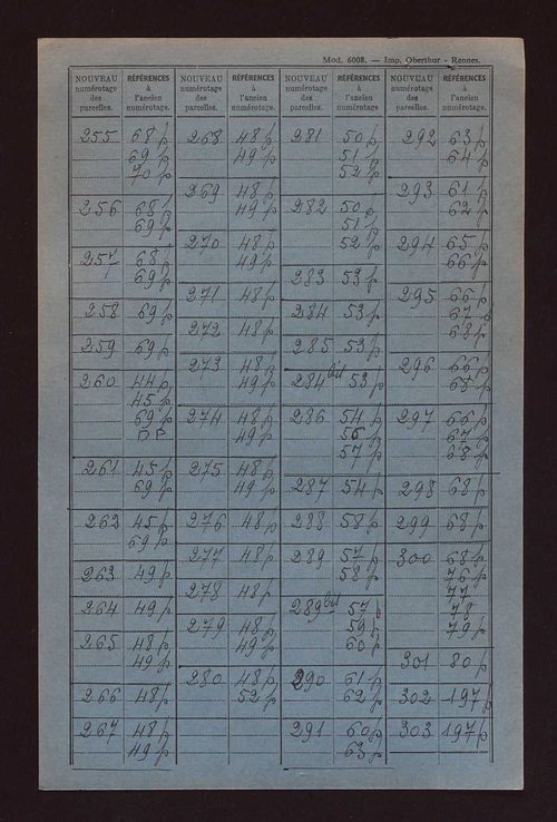 Sections A et B.