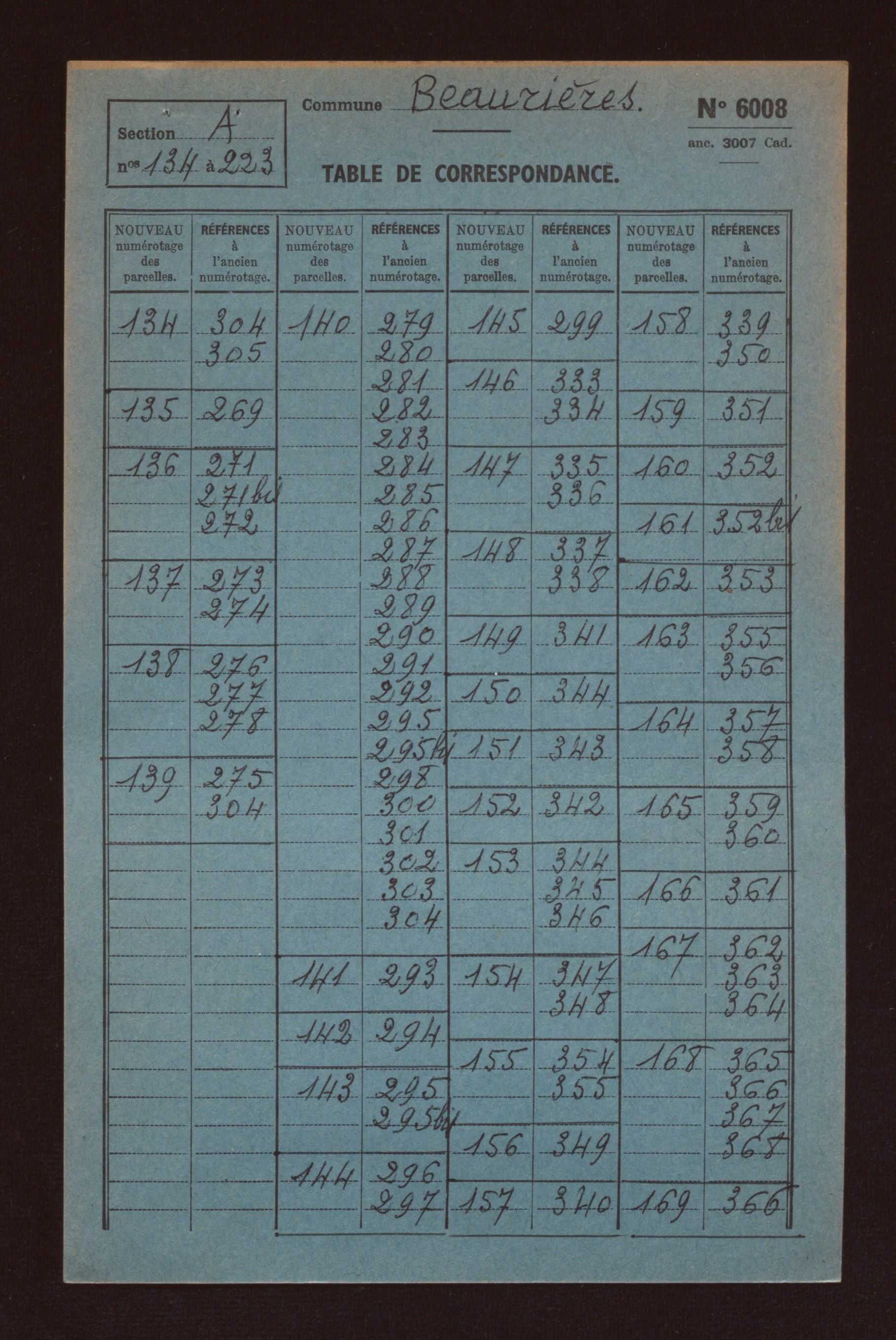 Sections A et B.