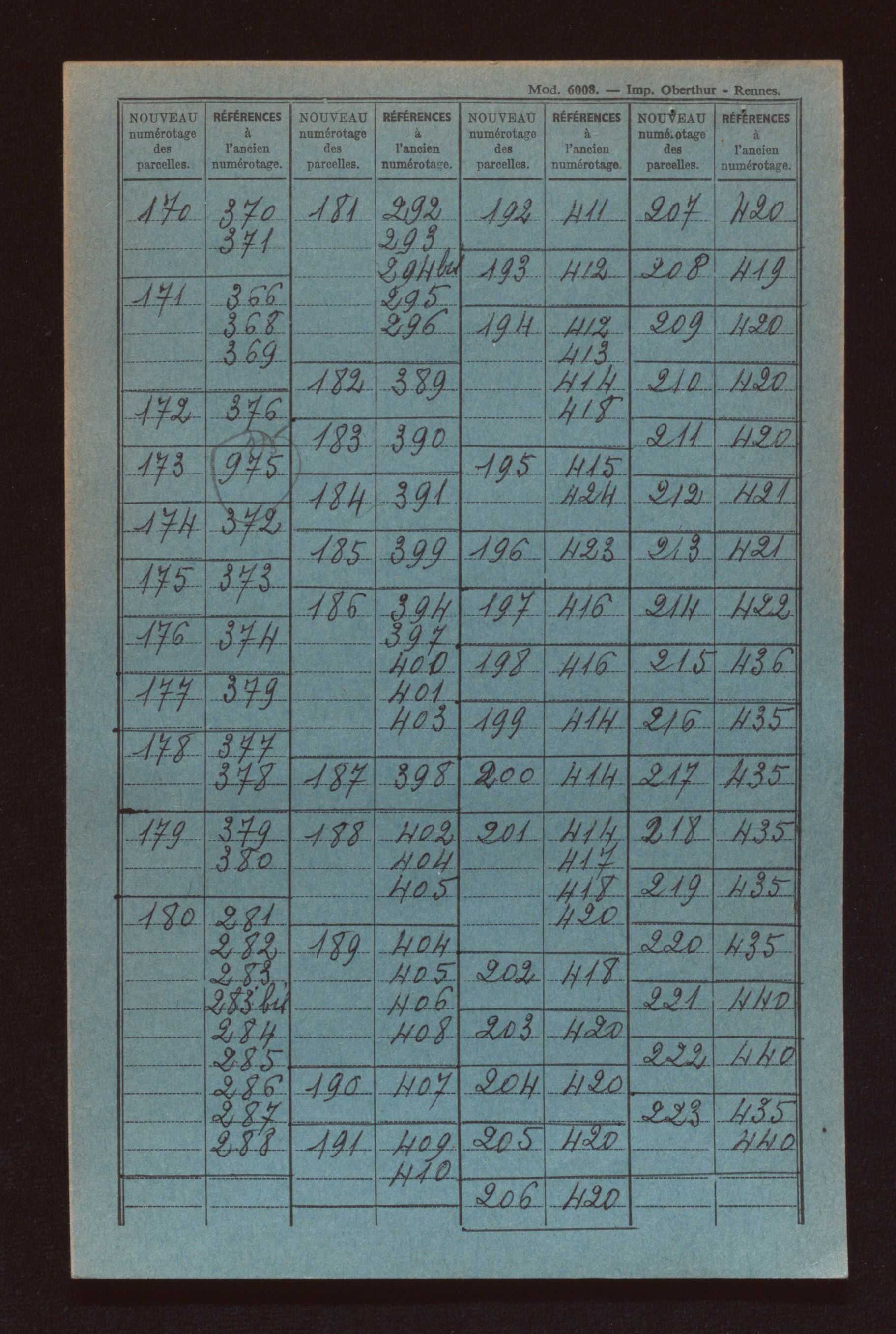 Sections A et B.