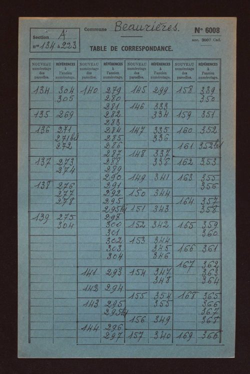 Sections A et B.