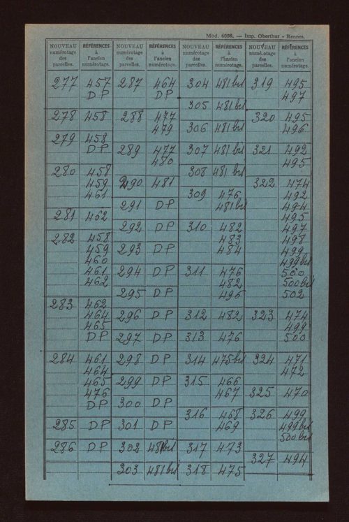 Sections A et B.