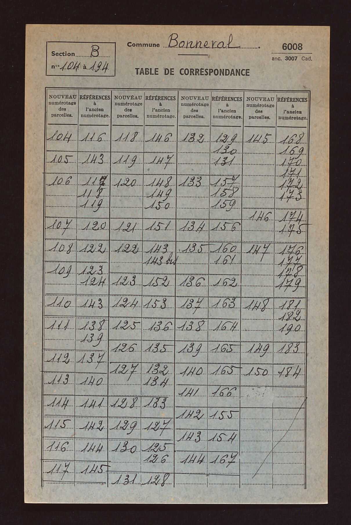 Table de concordance des sections A à D.