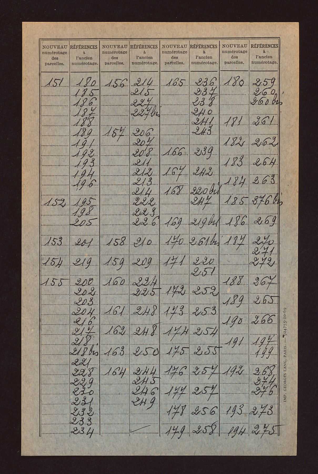 Table de concordance des sections A à D.