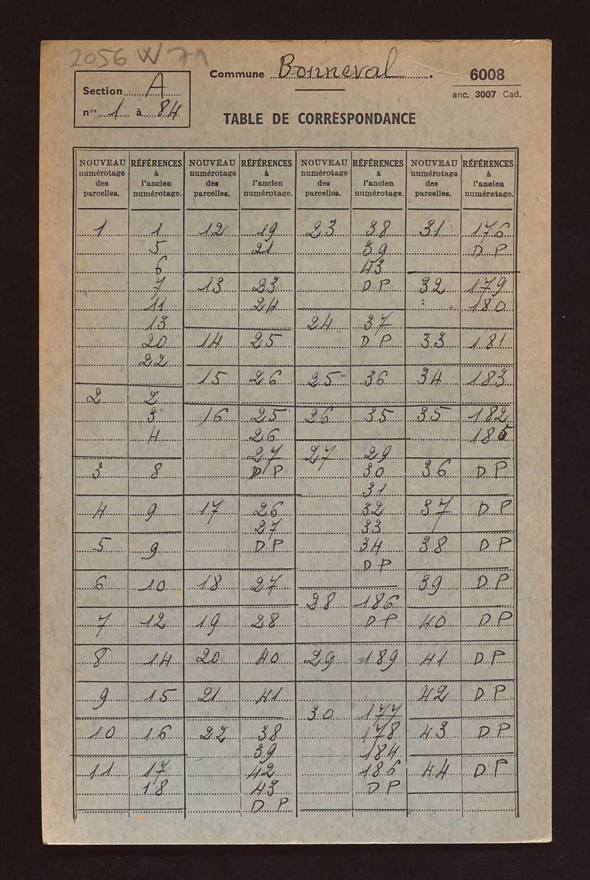 Table de concordance des sections A à D.