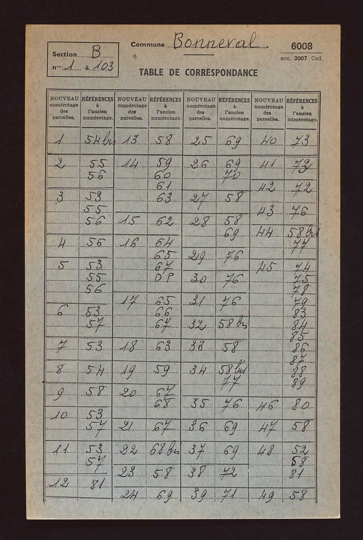 Table de concordance des sections A à D.