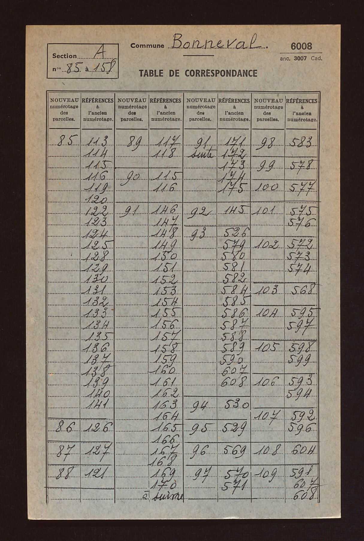 Table de concordance des sections A à D.