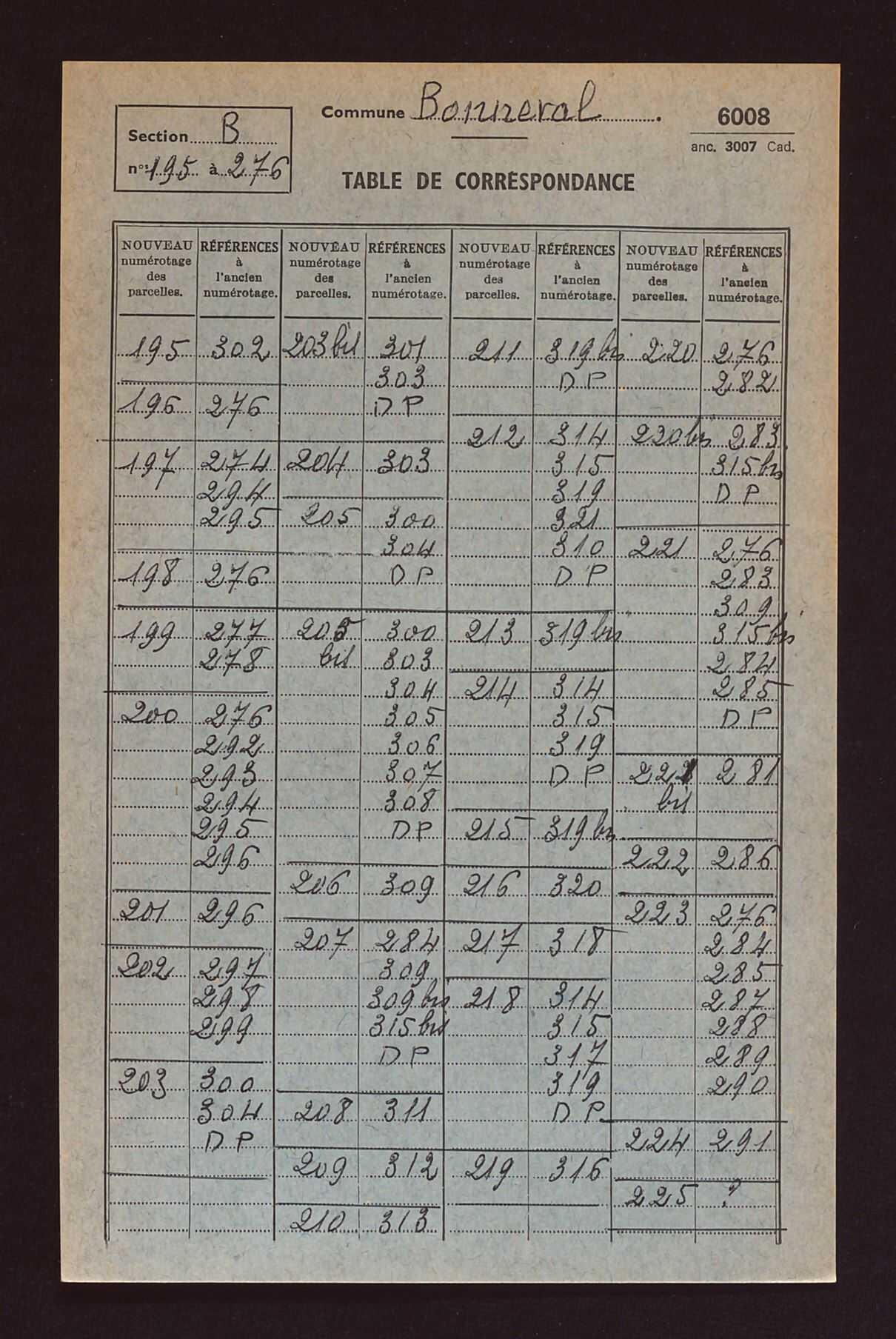 Table de concordance des sections A à D.