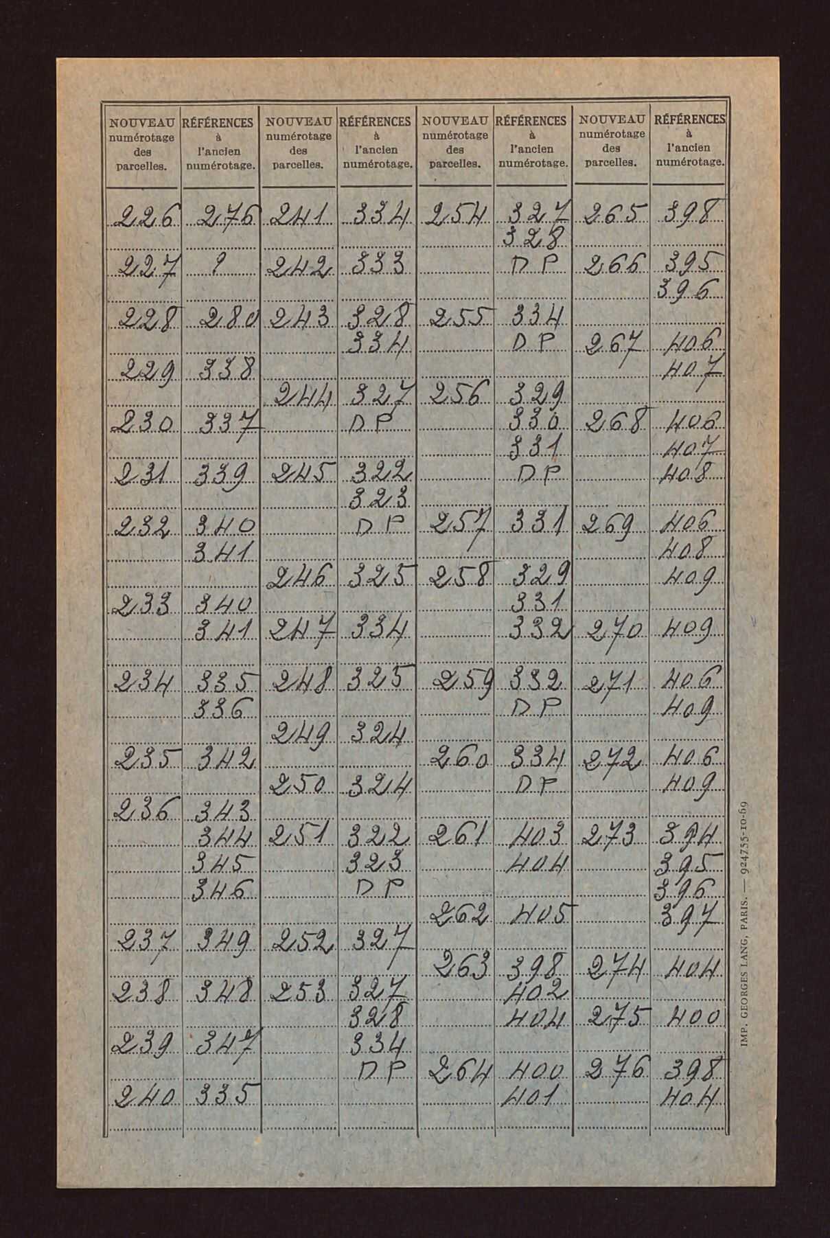 Table de concordance des sections A à D.