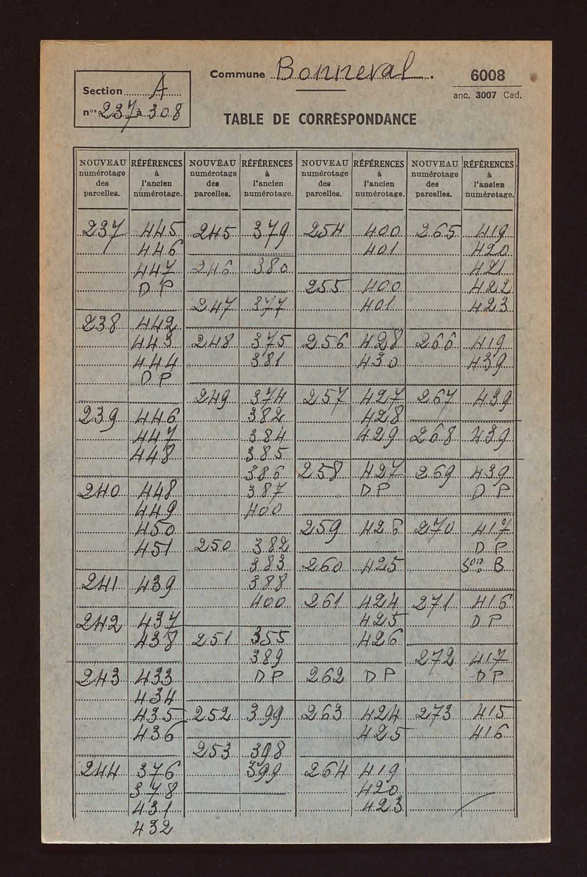 Table de concordance des sections A à D.