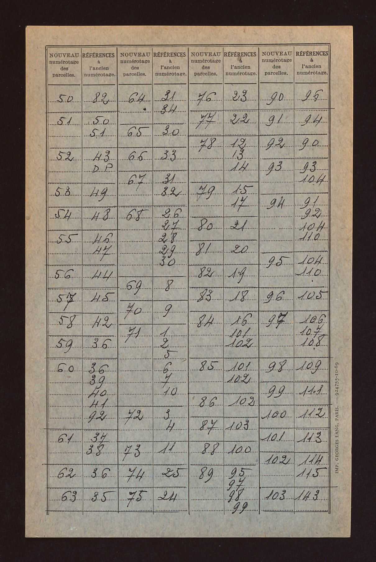 Table de concordance des sections A à D.