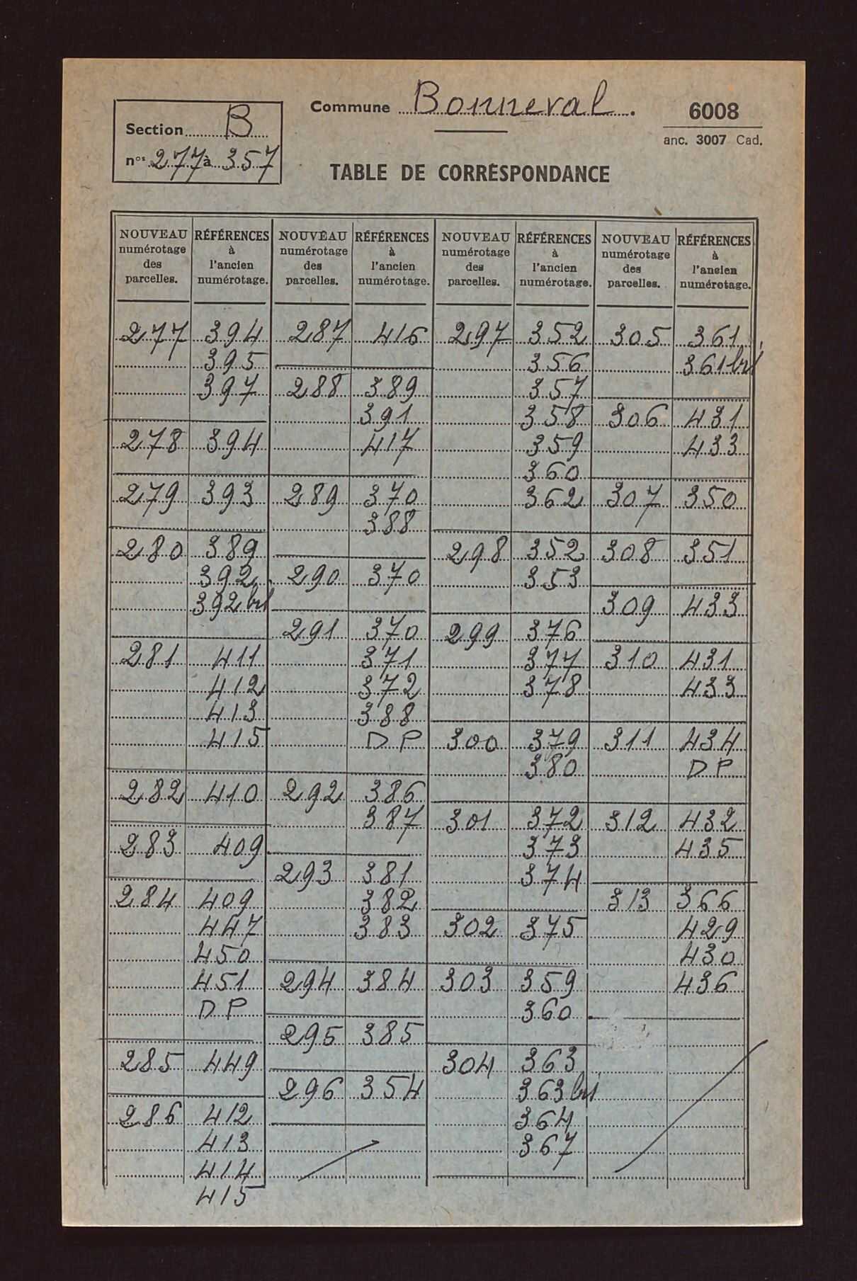 Table de concordance des sections A à D.