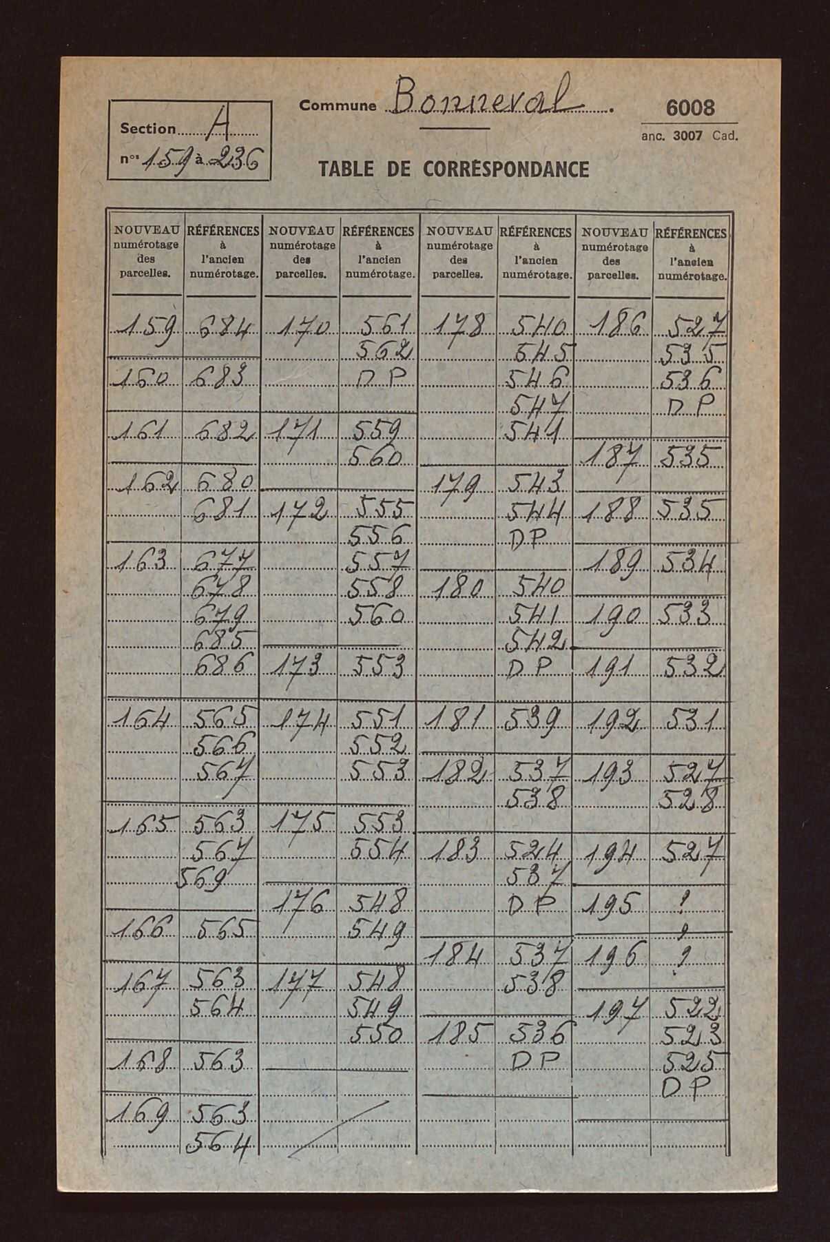 Table de concordance des sections A à D.