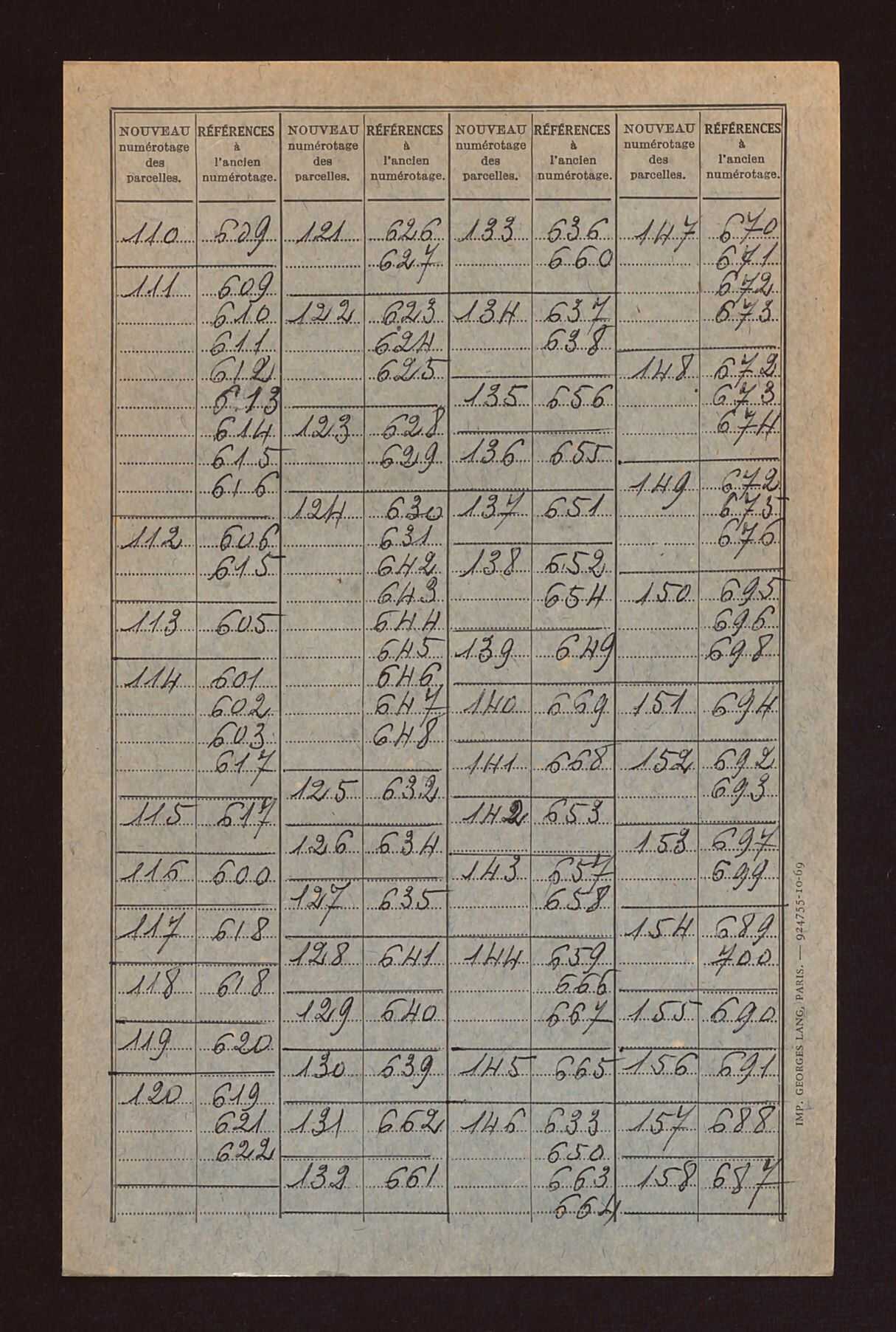 Table de concordance des sections A à D.