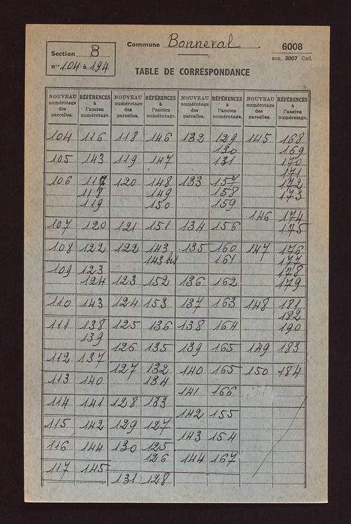 Table de concordance des sections A à D.