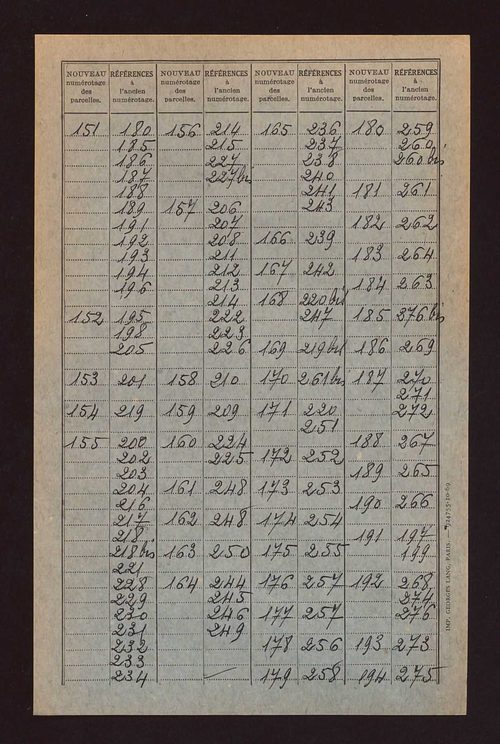 Table de concordance des sections A à D.