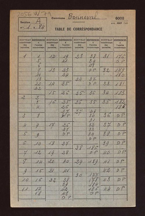 Table de concordance des sections A à D.