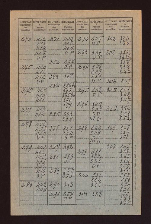 Table de concordance des sections A à D.