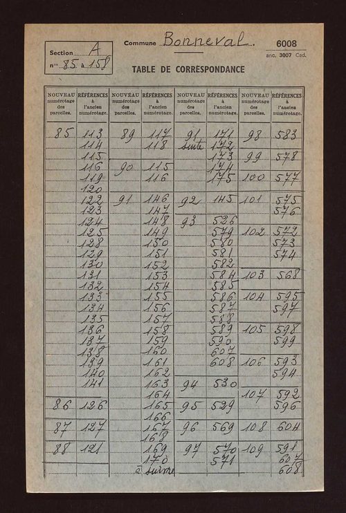 Table de concordance des sections A à D.