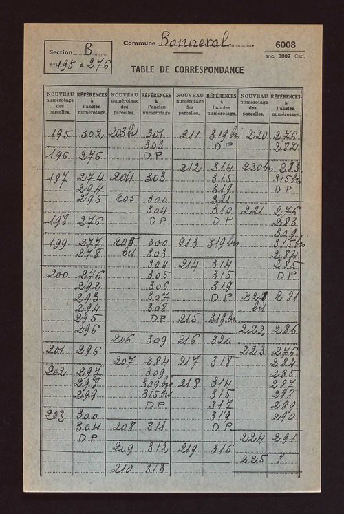 Table de concordance des sections A à D.