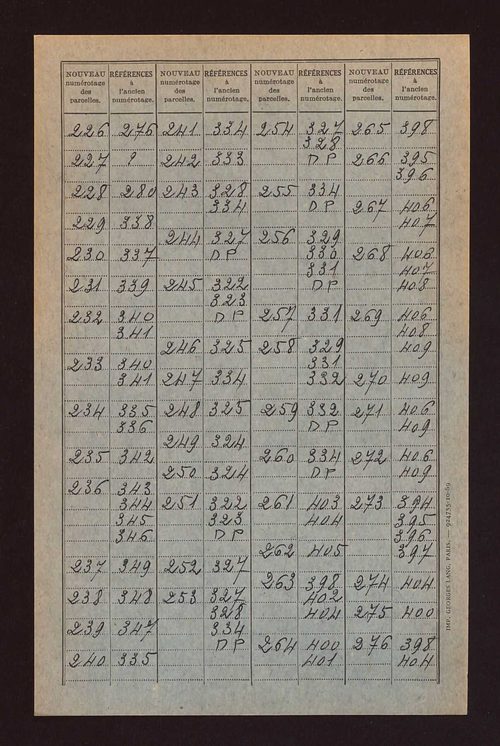 Table de concordance des sections A à D.