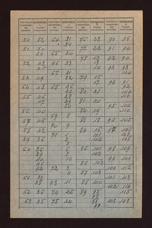 Table de concordance des sections A à D.