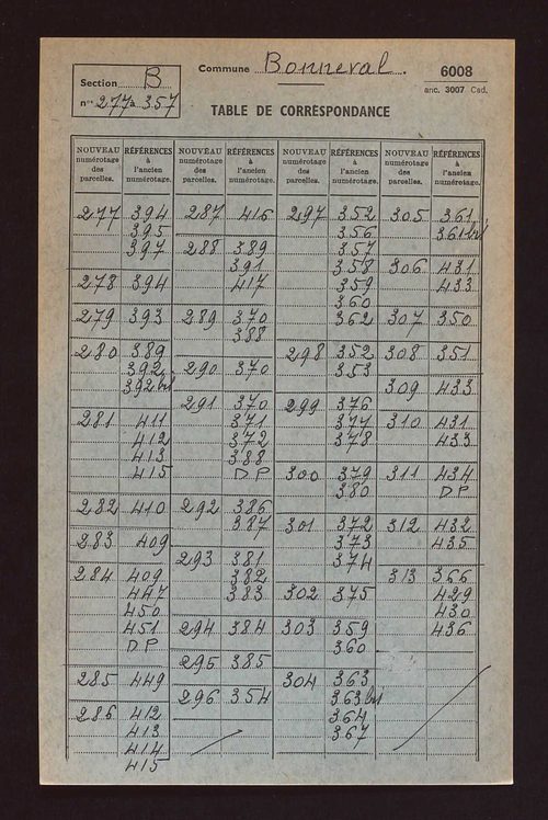 Table de concordance des sections A à D.
