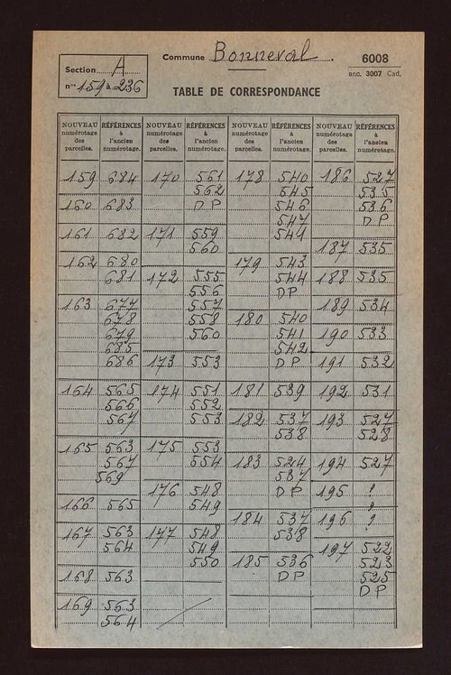 Table de concordance des sections A à D.