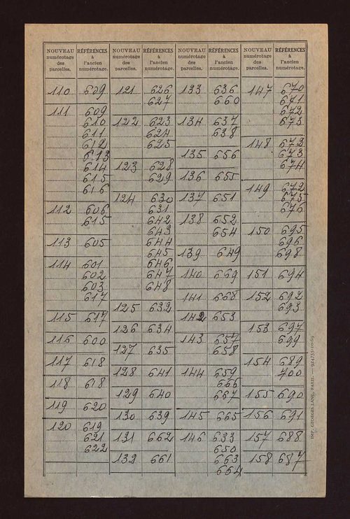 Table de concordance des sections A à D.
