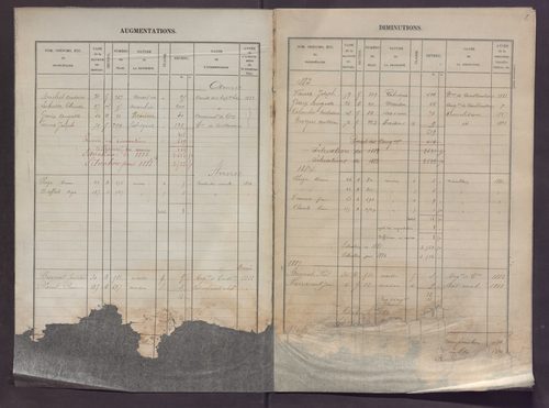 Volume 1 : cases 1-218.