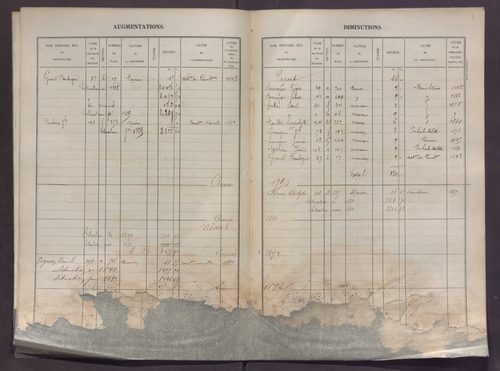Volume 1 : cases 1-218.