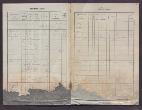 Volume 1 : cases 1-88 (3 janvier 1882).