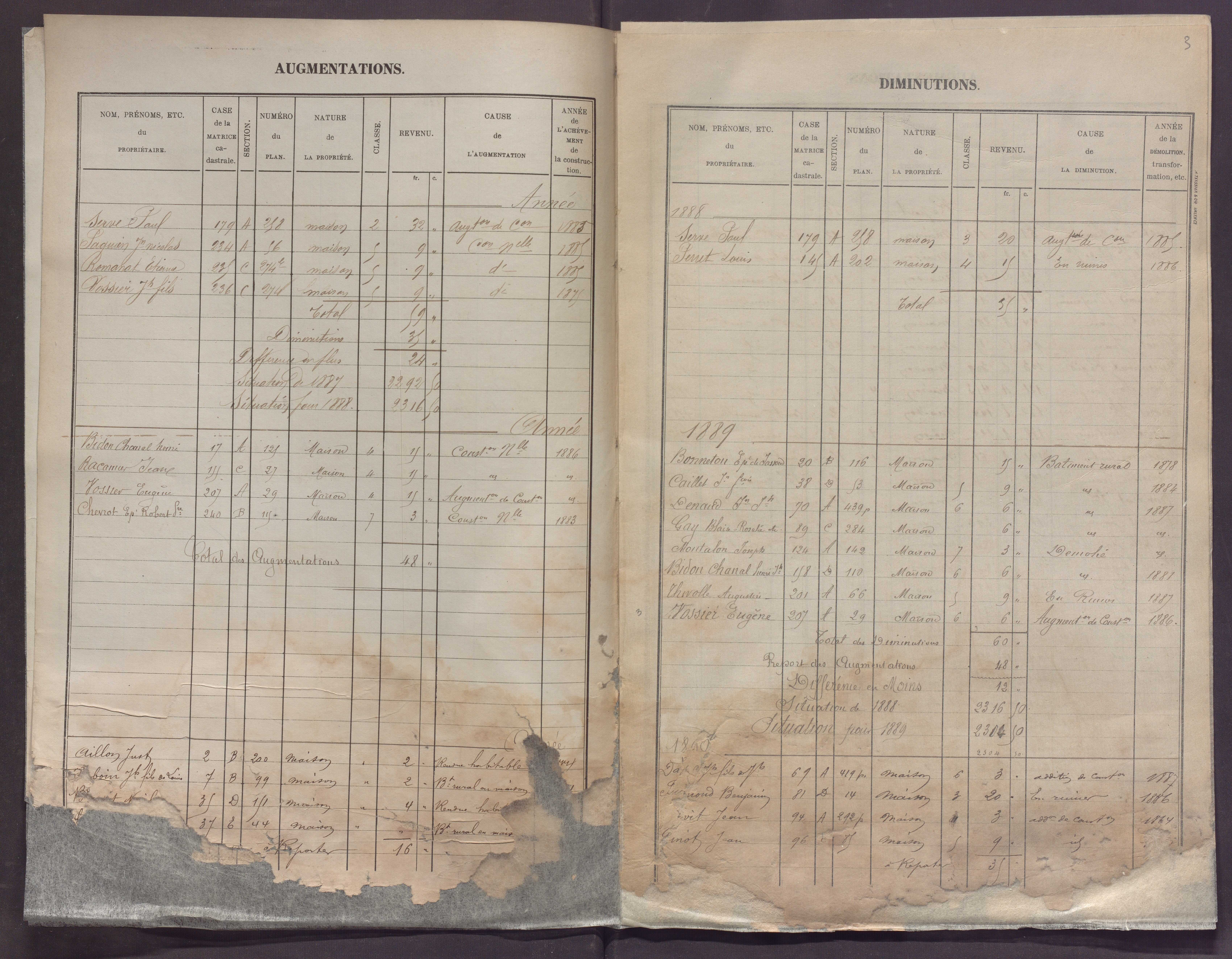 Volume 1 : cases 1-256 (13 février 1882).