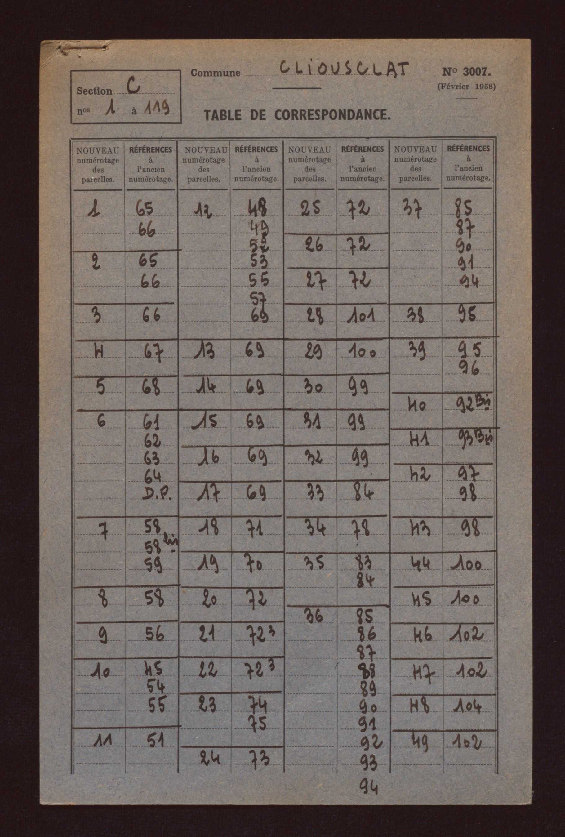 Fichier cadastral, sections B, C, AB et ZA à ZH.