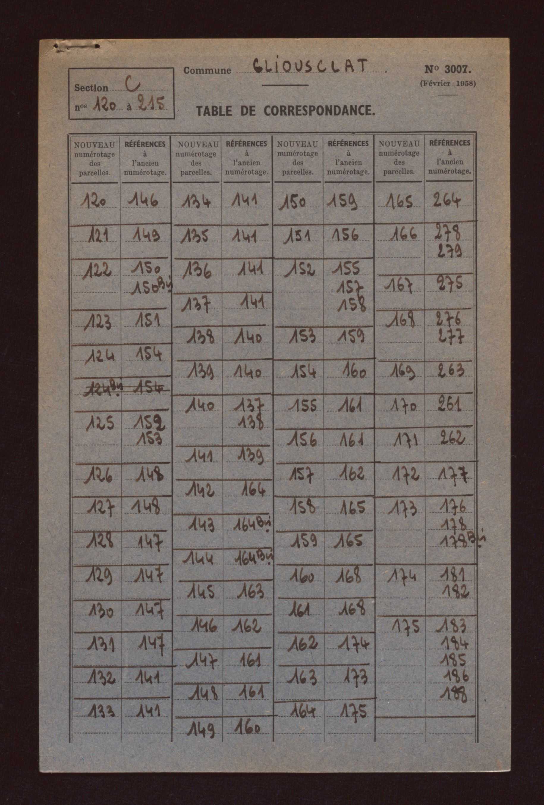 Fichier cadastral, sections B, C, AB et ZA à ZH.