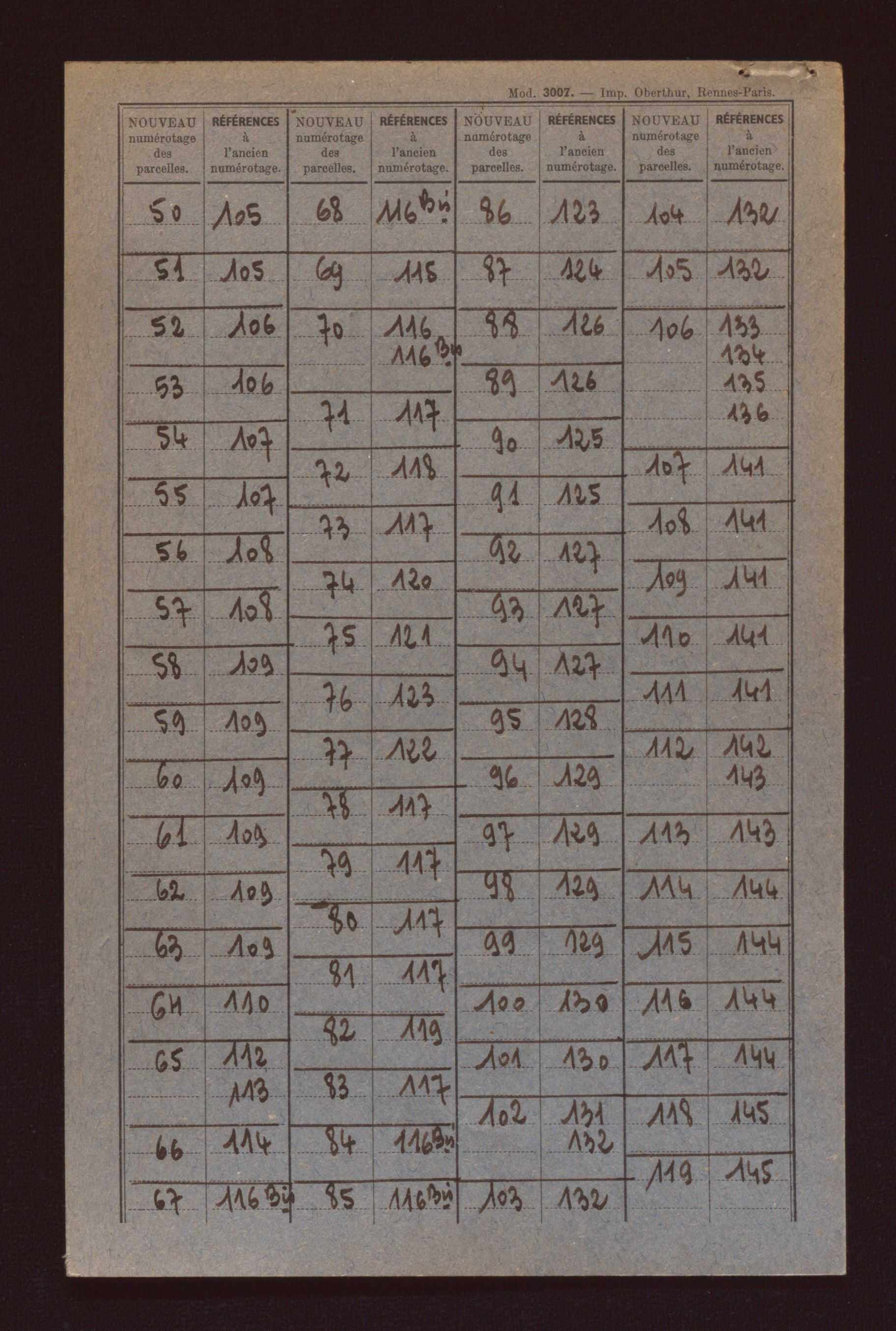 Fichier cadastral, sections B, C, AB et ZA à ZH.