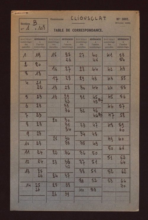 Fichier cadastral, sections B, C, AB et ZA à ZH.