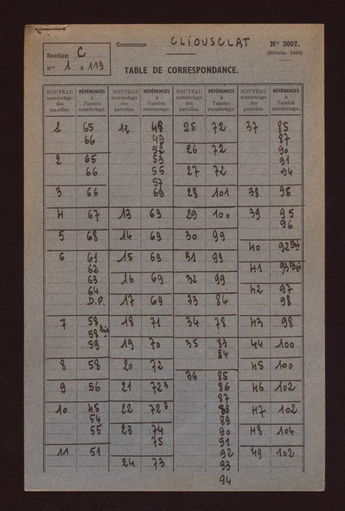 Fichier cadastral, sections B, C, AB et ZA à ZH.