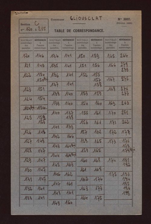 Fichier cadastral, sections B, C, AB et ZA à ZH.