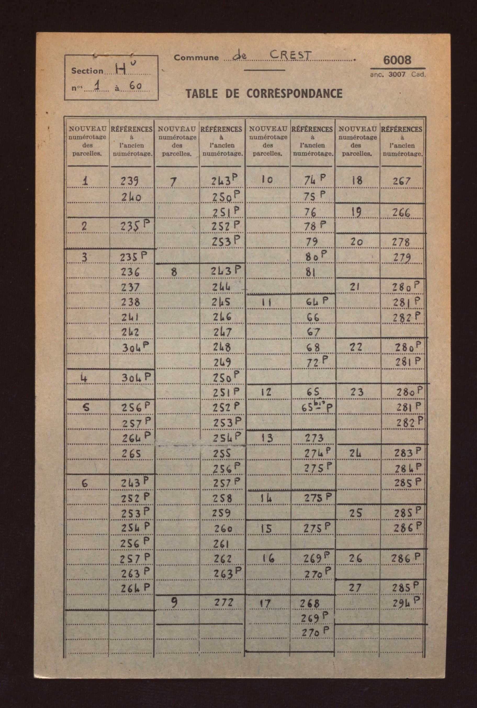 Sections D, E, H, AK à AR et ZA- à ZH.