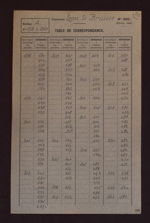 Fichier cadastral, sections A à D.