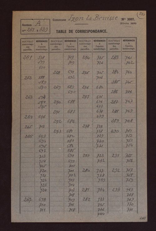 Fichier cadastral, sections A à D.