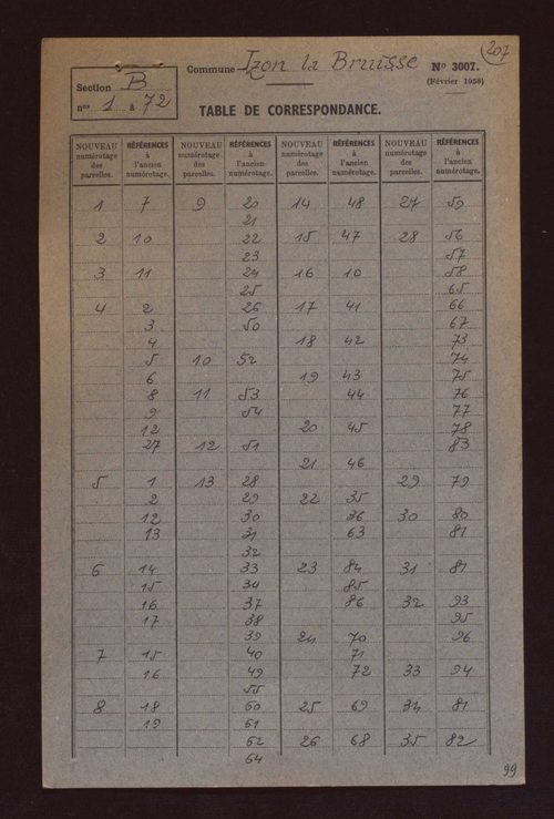 Fichier cadastral, sections A à D.