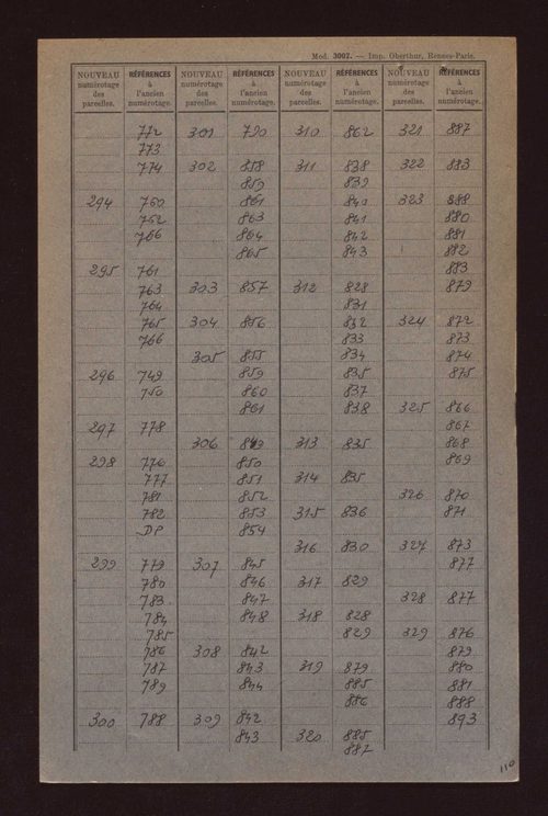 Fichier cadastral, sections A à D.